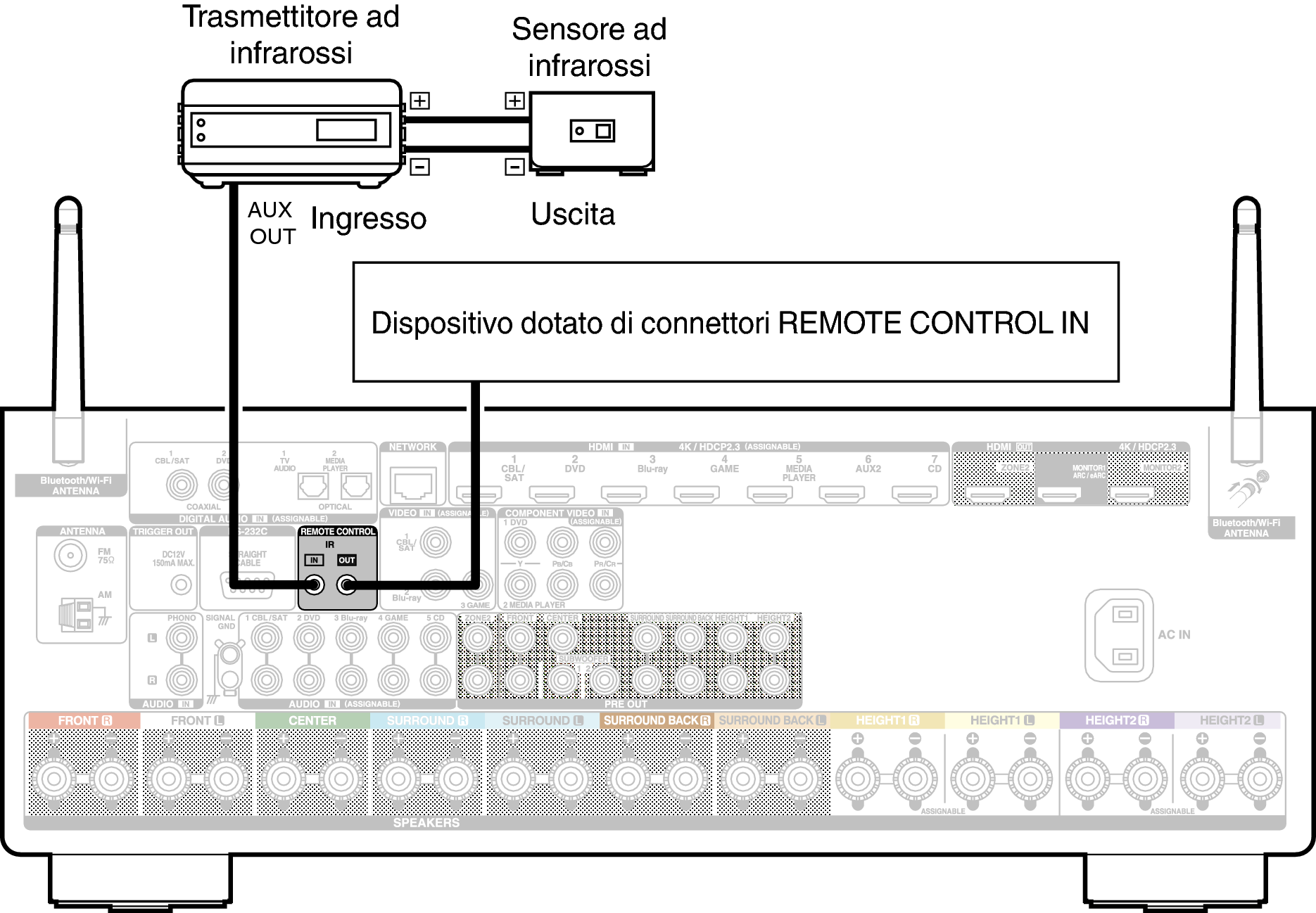 Conne REMOTE X36E2